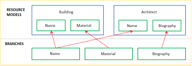 _images/models-and-branches-draft.png